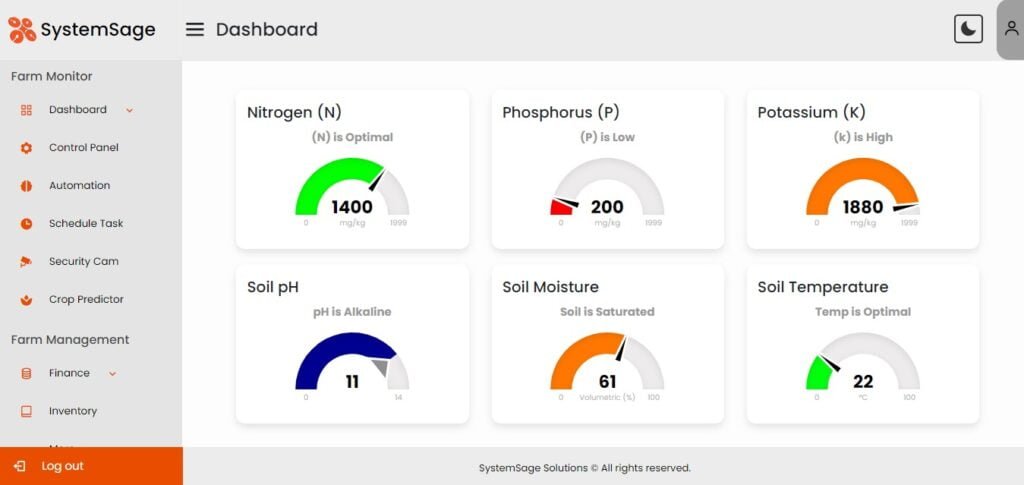 Real-time monitoring dashboard displaying environmental and soil health data.